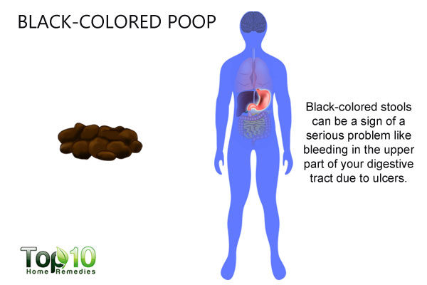 Black Colored Poop 600x400