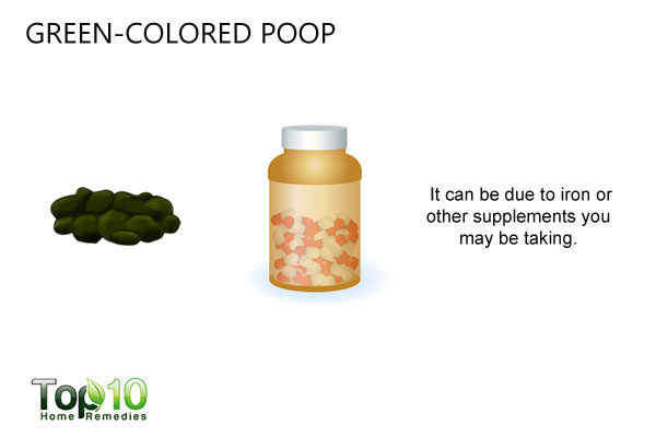 Green Colored Poop 600x400