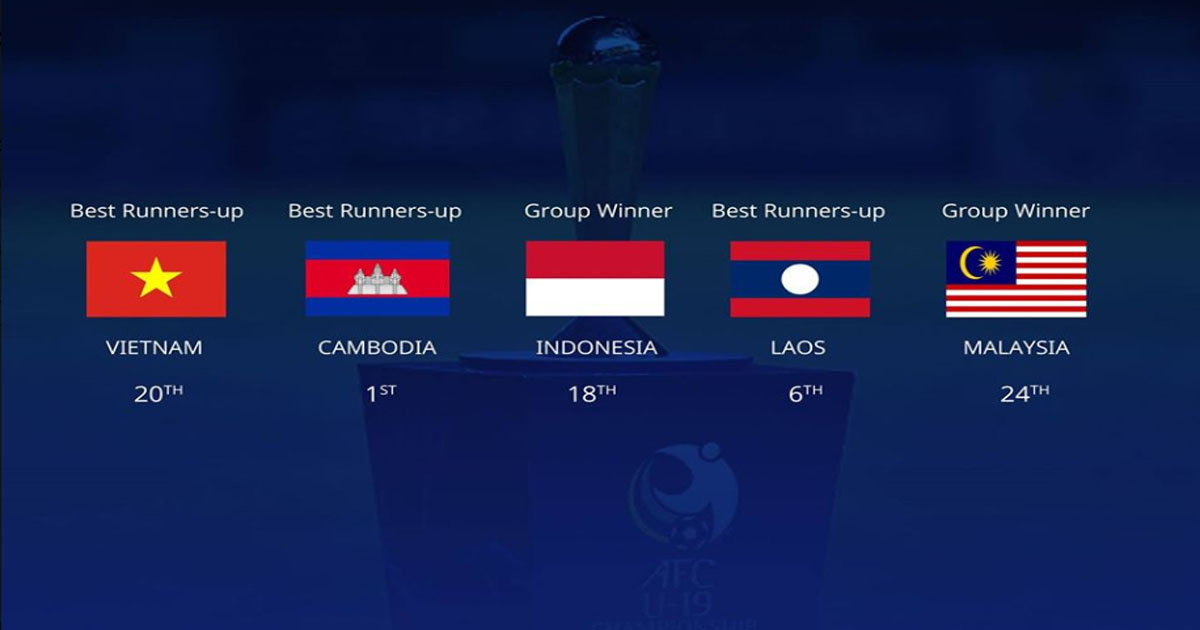 AFC U19