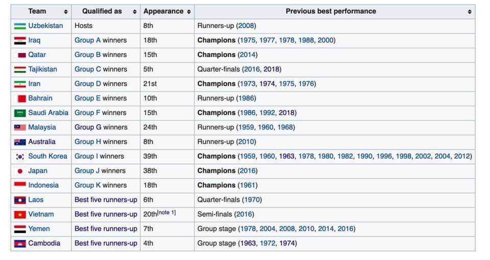 AFC U19