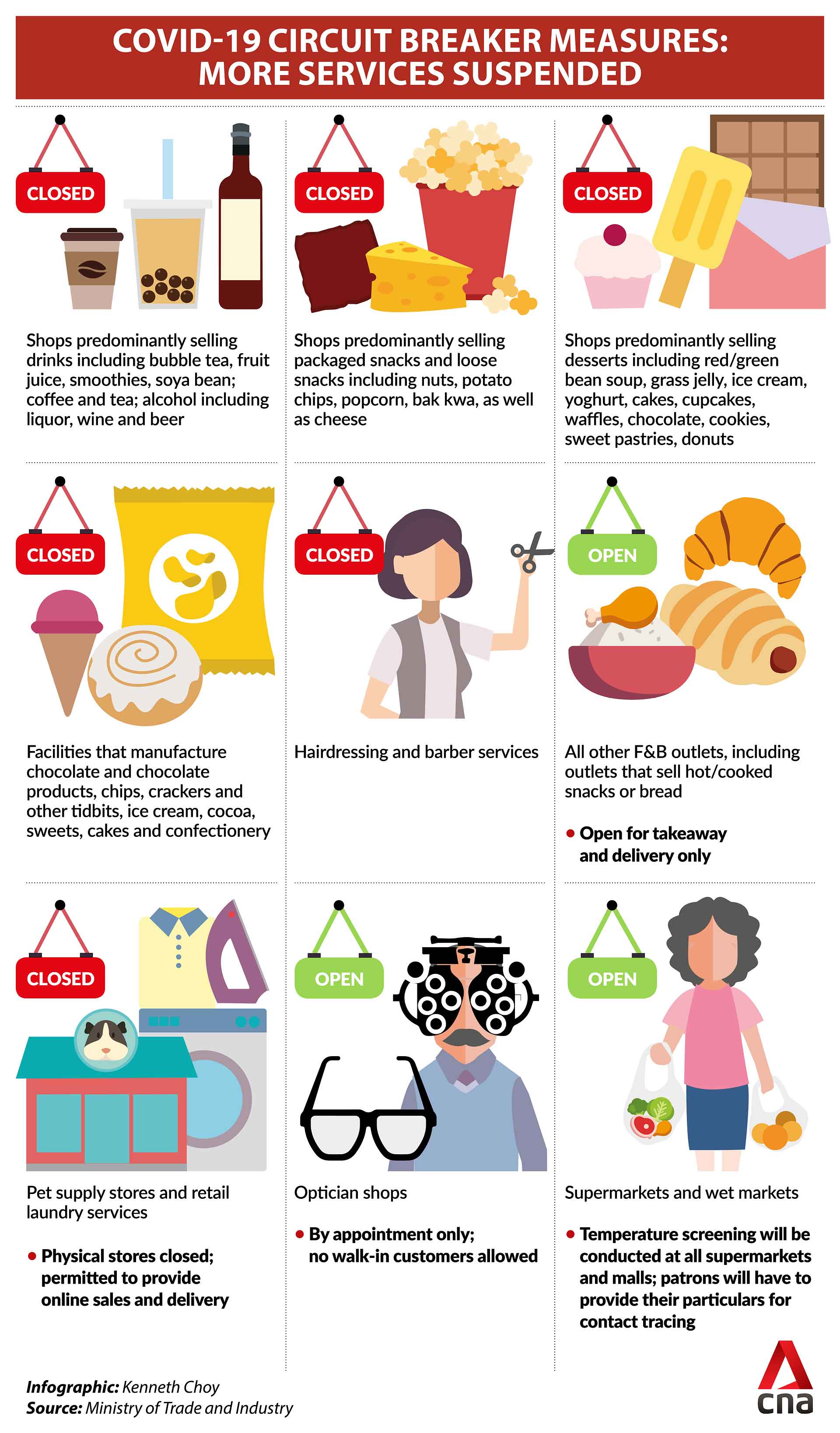 Circuit Breaker Essential Services Closed Graphic