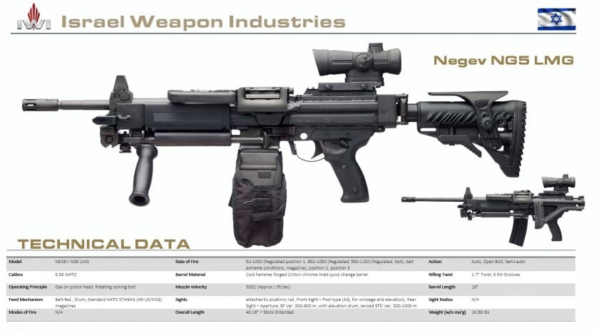 India Forces Firepower 6K Negev LMGs 840x467
