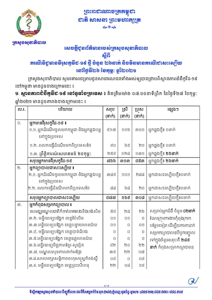 Cv