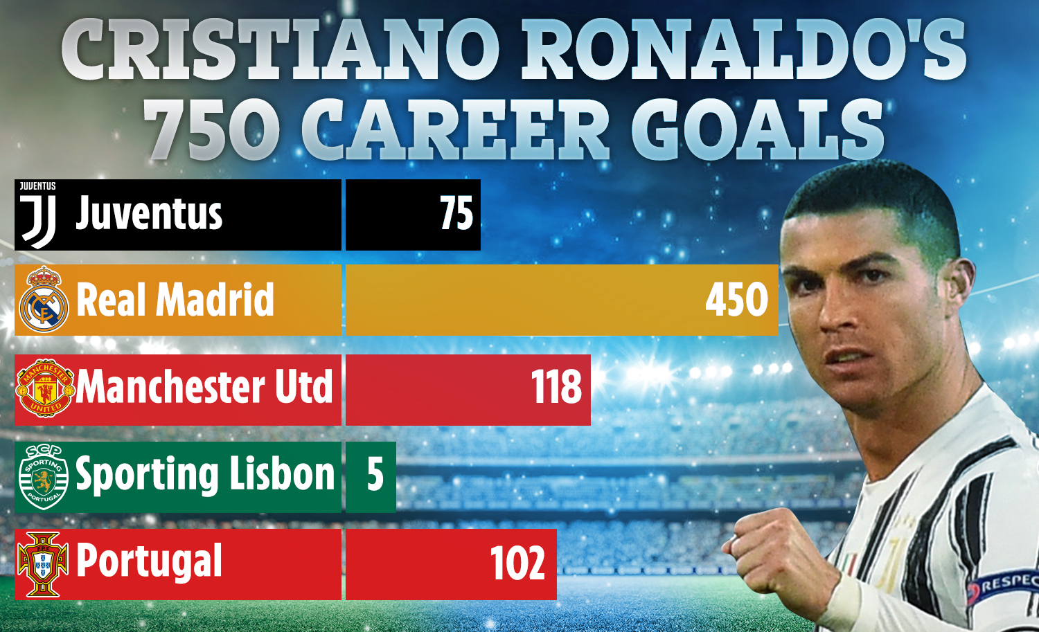 RF STORY RONALDO GOALS