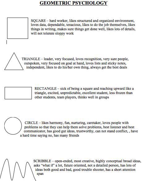 PERSONALITY TEST SHAPES