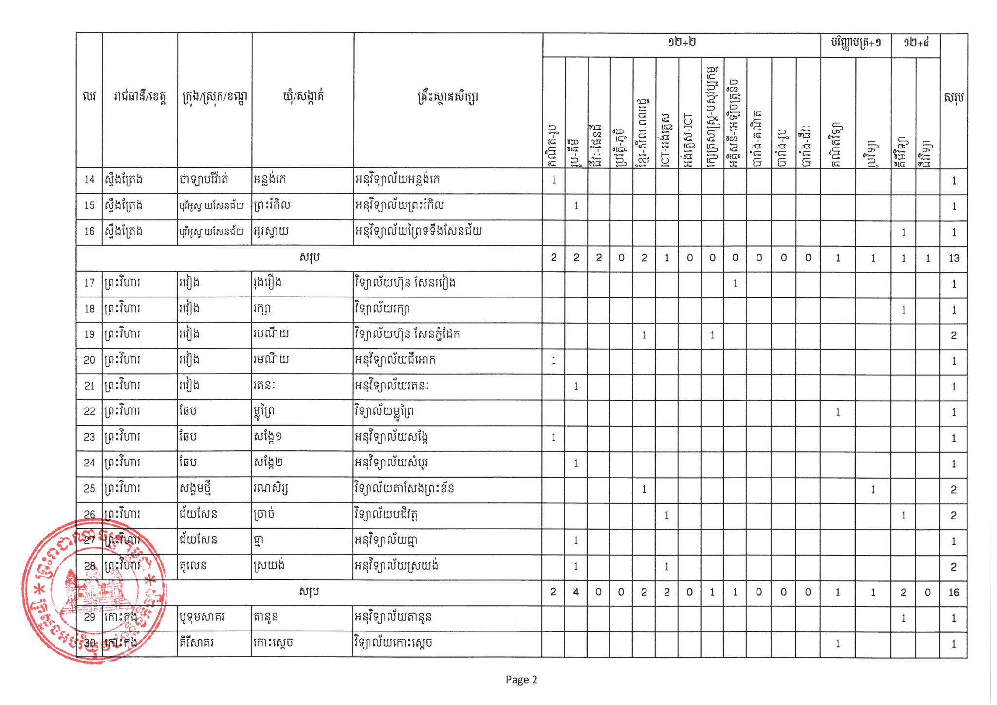 7